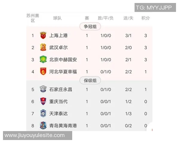 中超联赛另类积分榜揭秘90分钟上半场下半场精彩对比分析 中超联赛另类积分榜揭秘90分钟上半场下半场精彩对比分析